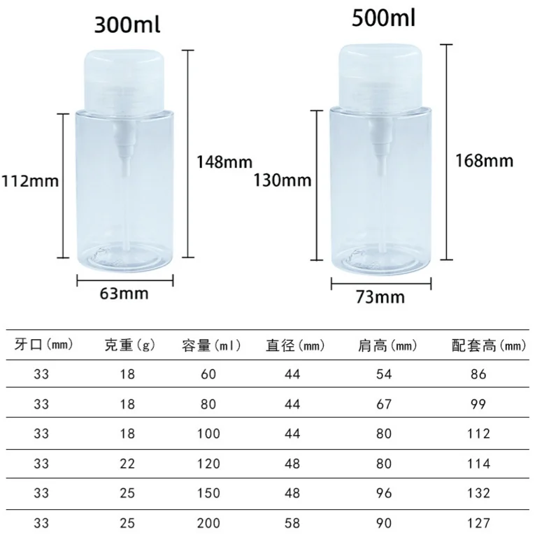 150ml 200ml for Cylinder PET Bottles with Pink Flip Top Pump for Toner and Cleanser Custom Logo