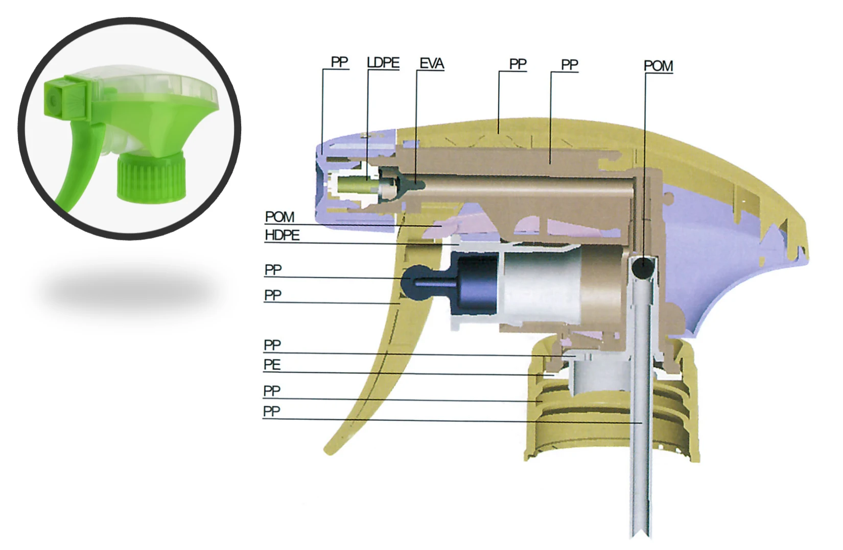 How Does an All-Plastic Trigger Sprayer Work Without a Metal Spring?